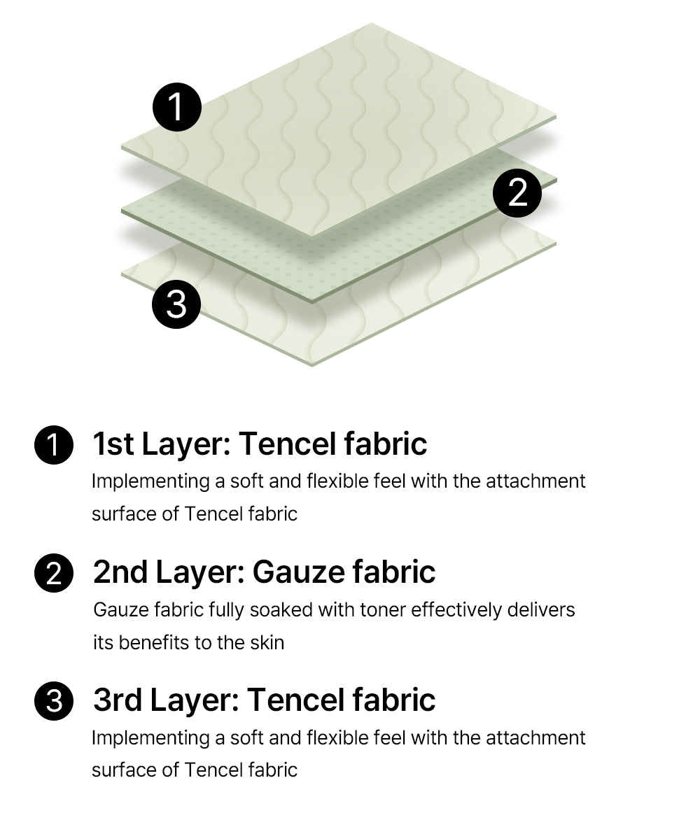 [MIXSOON] Centella Toner Pad 120ea