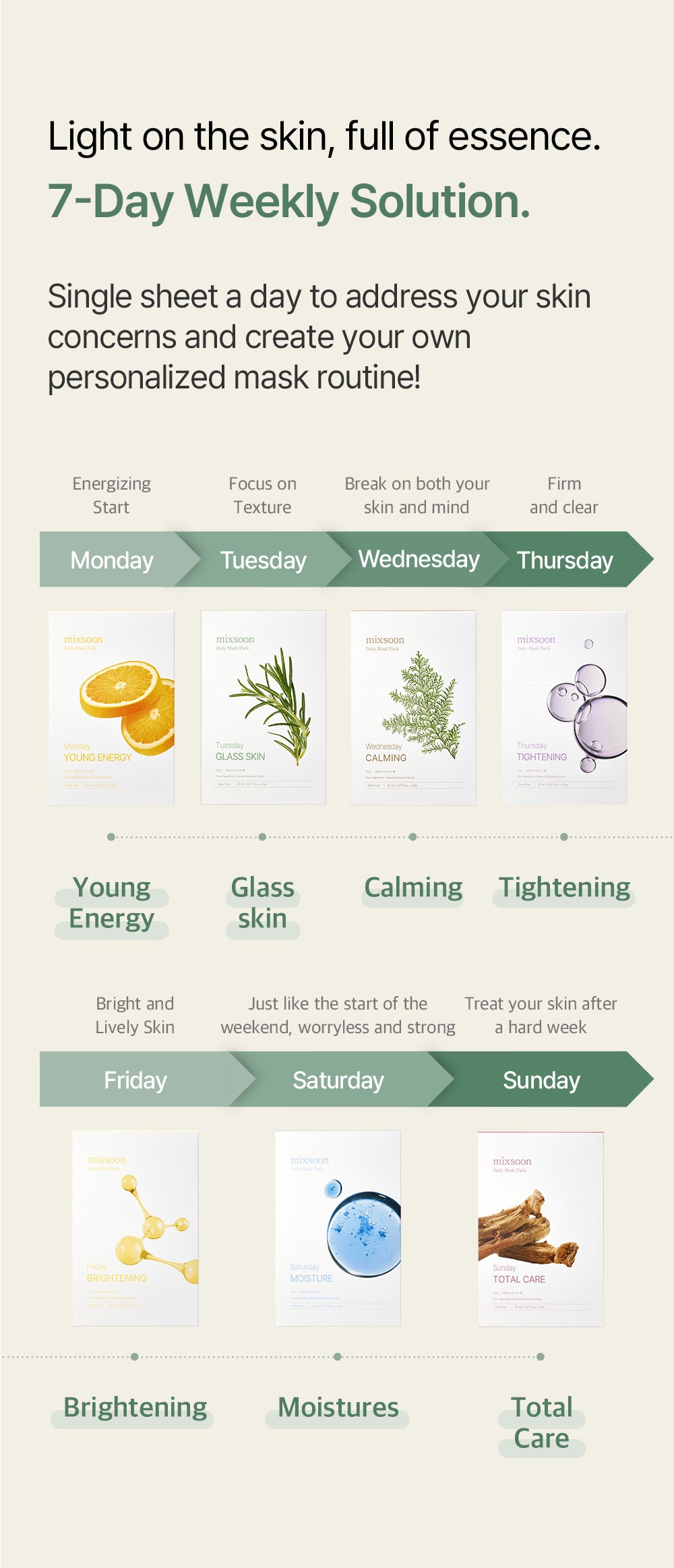 [MIXSOON] Daily Mask Weekly Care Set 20ml*7ea