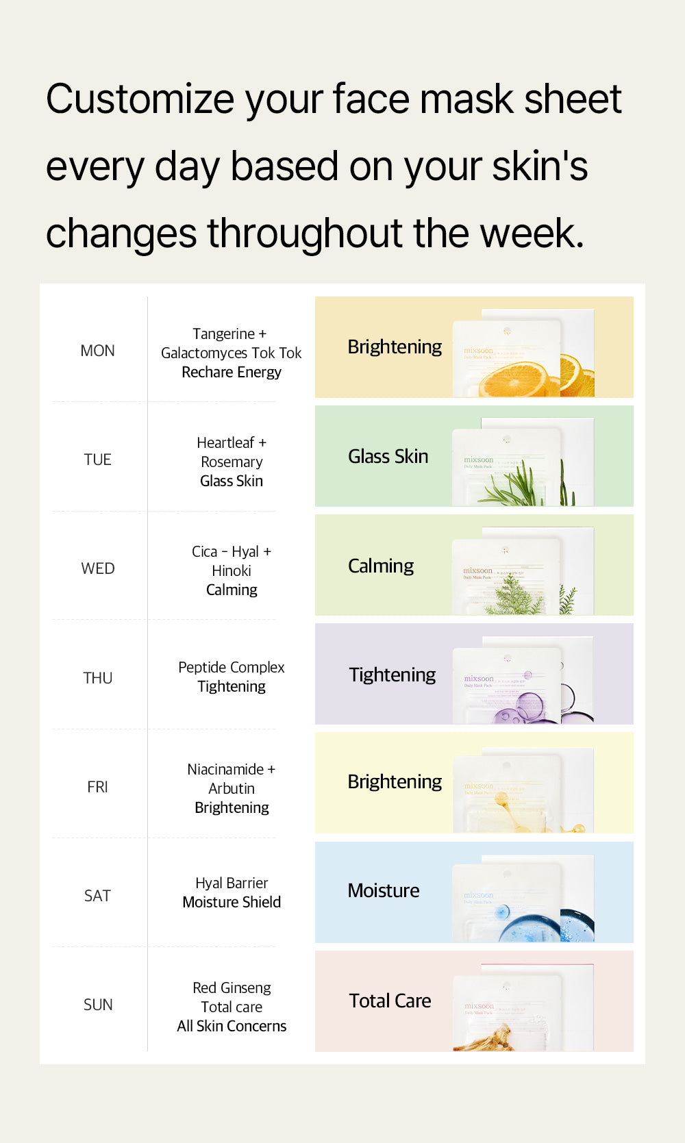[MIXSOON] Daily Mask Weekly Care Set 20ml*7ea